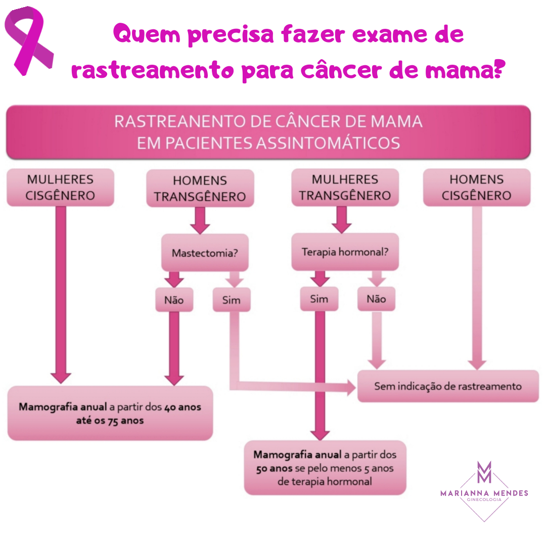 Cancer De Mama Historia